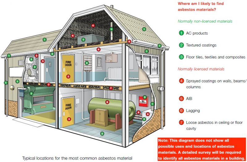 What is Asbestos – Kova Asbestos Consultants Ltd